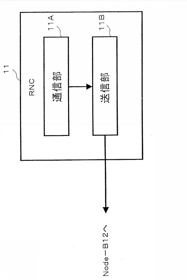 6248991-基地局装置、移動通信システム、制御装置、端末、およびその方法 図000006