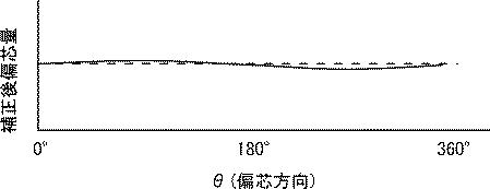 6249502-測定装置、測定方法及び補正方法 図000006