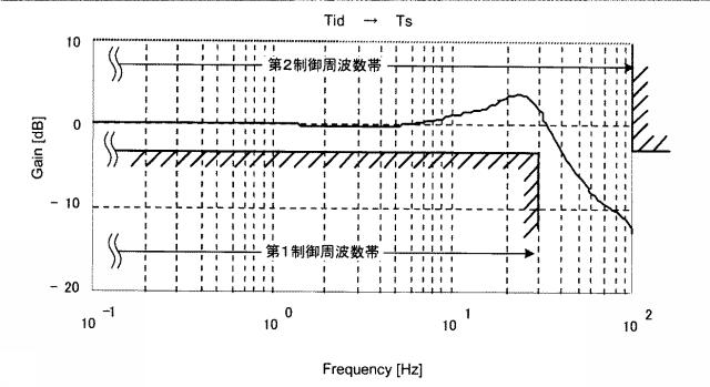 6252059-ステアリング制御装置 図000006