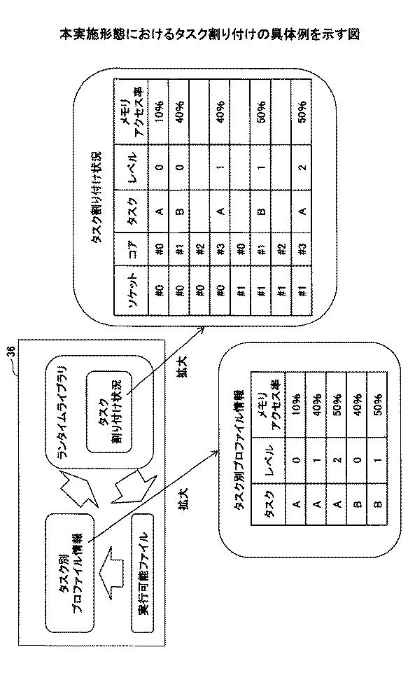 6252140-タスク割り付けプログラム及びタスク割り付け方法 図000006