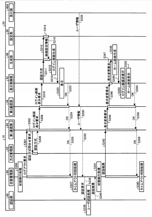 6252159-認証システム、認証方法、プログラム、情報処理装置、及び機器 図000006