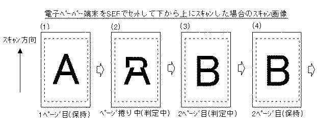 6252207-画像処理装置及び画像読み取り制御プログラム並びに画像読み取り制御方法 図000006