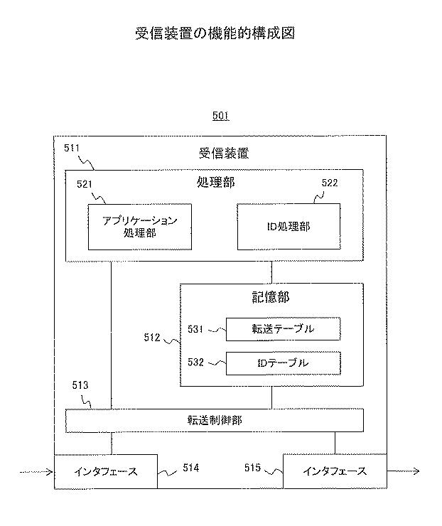 6252223-制御方法、受信装置、及び通信システム 図000006