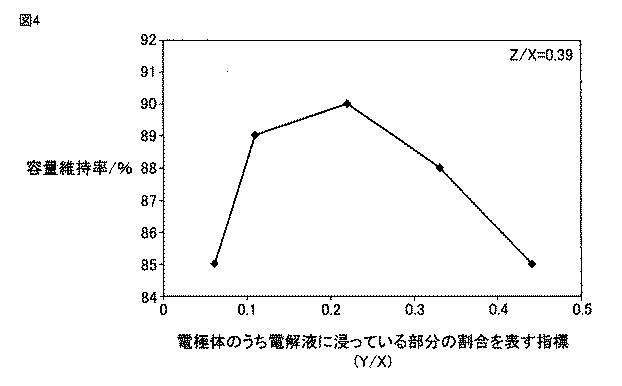 6252228-リチウムイオン二次電池 図000006