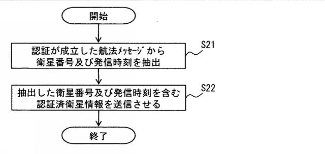 6252245-航法メッセージ受信装置及び簡易認証システム 図000006