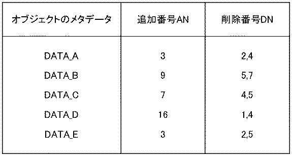 6252477-オブジェクト移動判定装置、方法、及びプログラム、オブジェクト配置装置、並びにストレージシステム 図000006