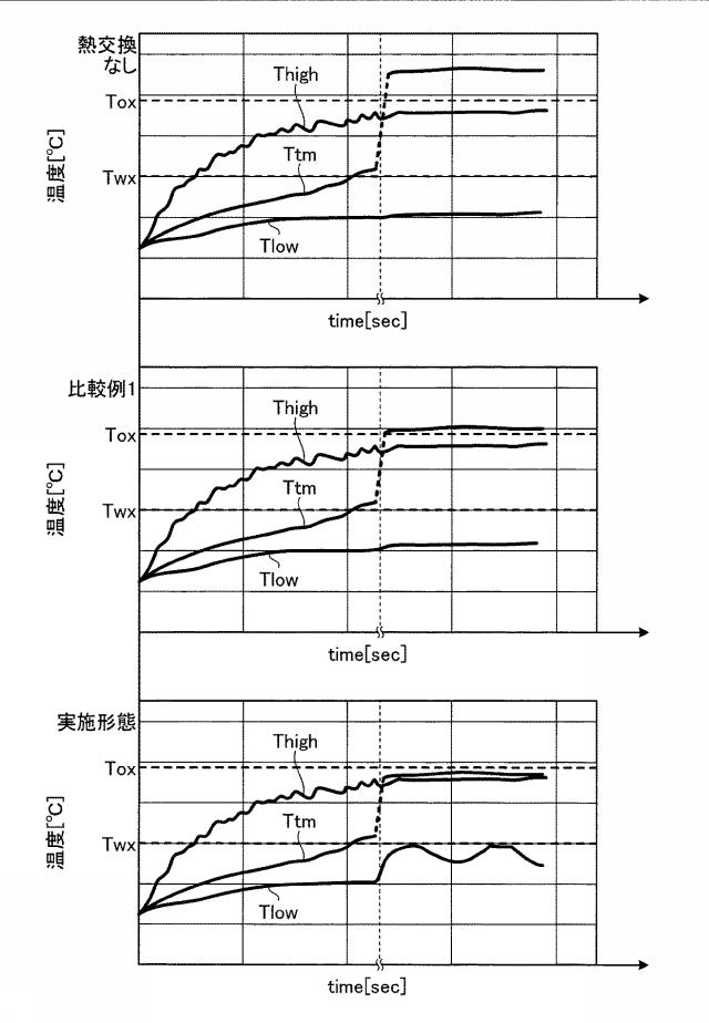 6252497-車両用冷却装置 図000006