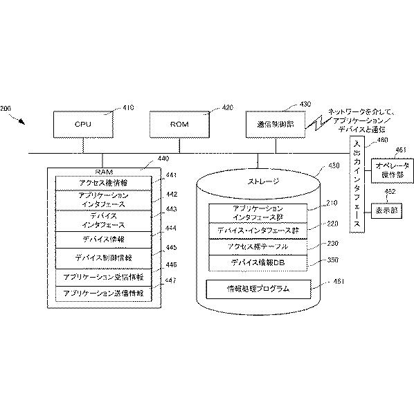 6252570-情報処理システム、アクセス制御方法、情報処理装置およびその制御方法と制御プログラム 図000006