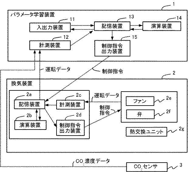 6252673-パラメータ学習装置およびパラメータ学習方法 図000006