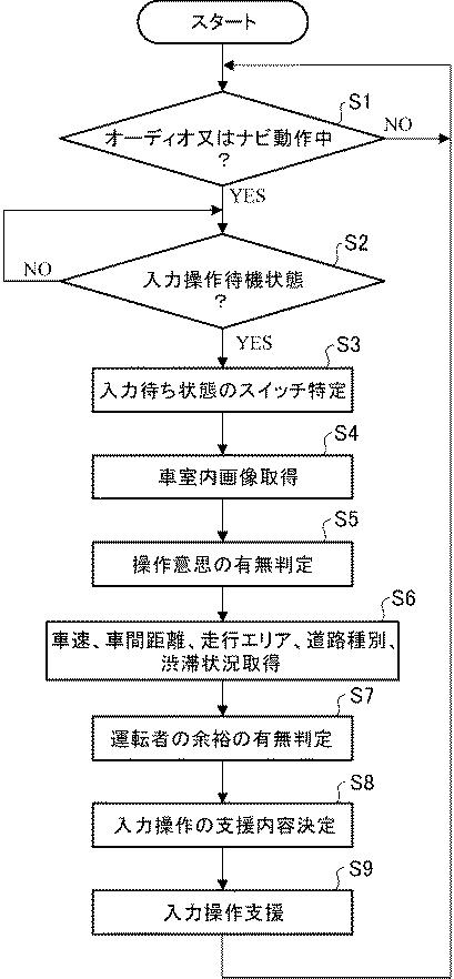 6252729-車両用入力支援装置 図000006