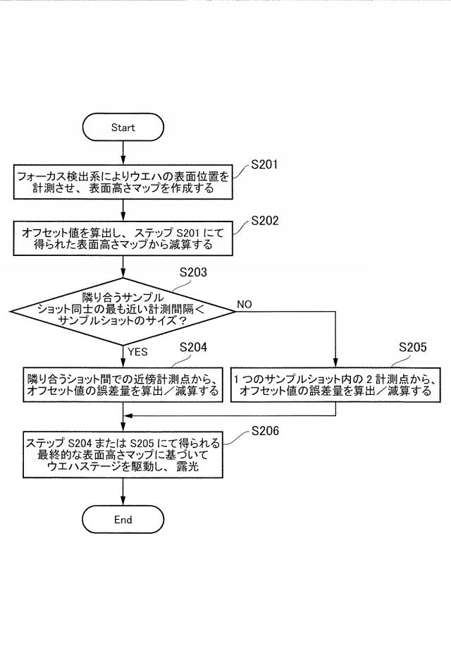 6253269-リソグラフィ装置、リソグラフィ方法、それを用いた物品の製造方法 図000006