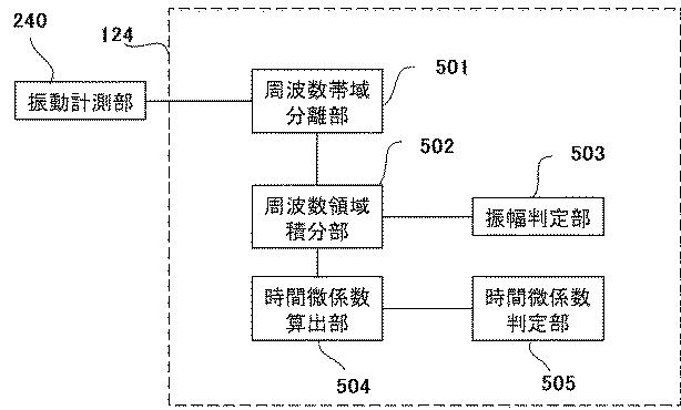 6253299-Ｘ線管装置及びＸ線撮影装置 図000006