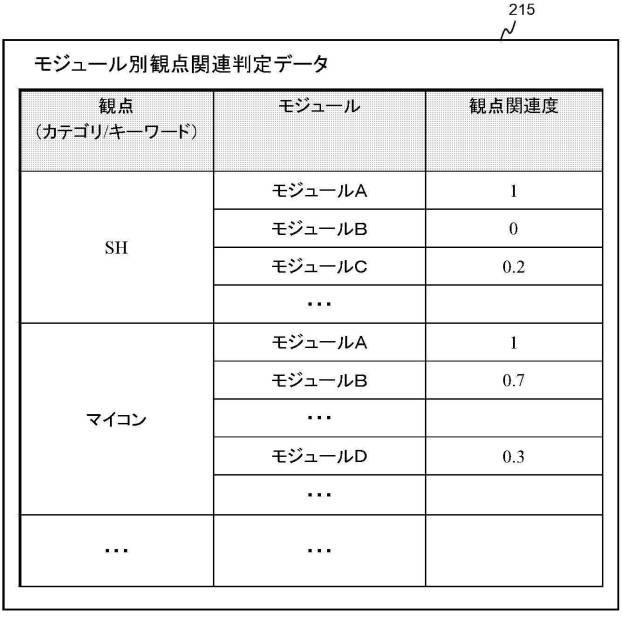 6253521-プログラム可視化装置、プログラム可視化方法、及びプログラム可視化プログラム 図000006