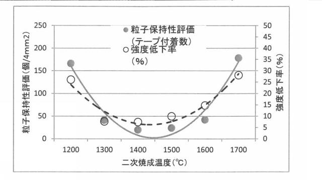 6253554-複合耐火物およびその製造方法 図000006