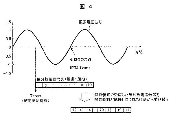 6253775-部分放電診断システム及び部分放電診断方法 図000006