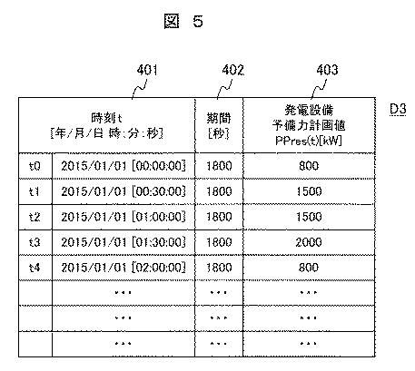 6253797-発電設備運用装置および運用方法 図000006