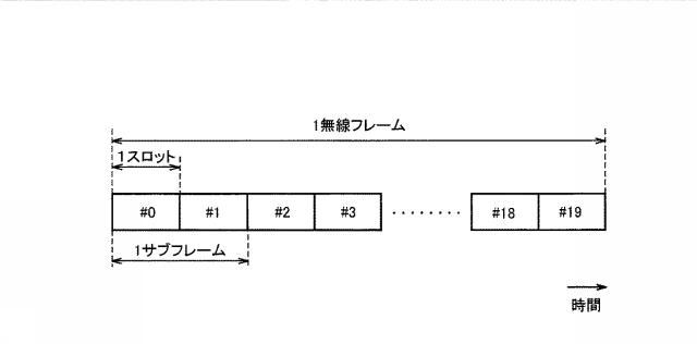 6253833-ユーザ端末、プロセッサ、及び方法 図000006