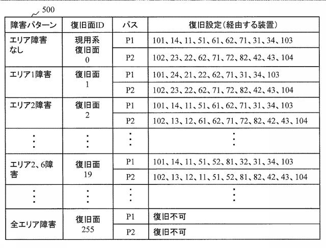 6253956-ネットワーク管理サーバおよび復旧方法 図000006