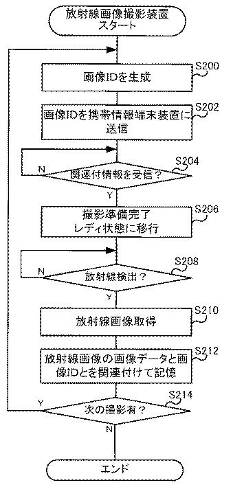 6254111-放射線画像撮影システム、放射線画像撮影装置、携帯情報端末装置、及び放射線画像の撮影方法 図000006