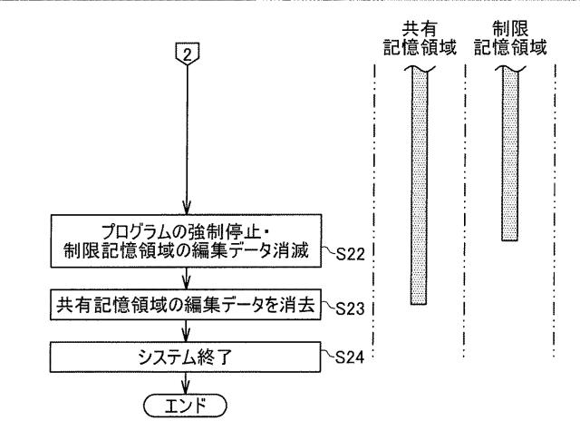 6259780-データ移行システム、及びデータ移行プログラム 図000006