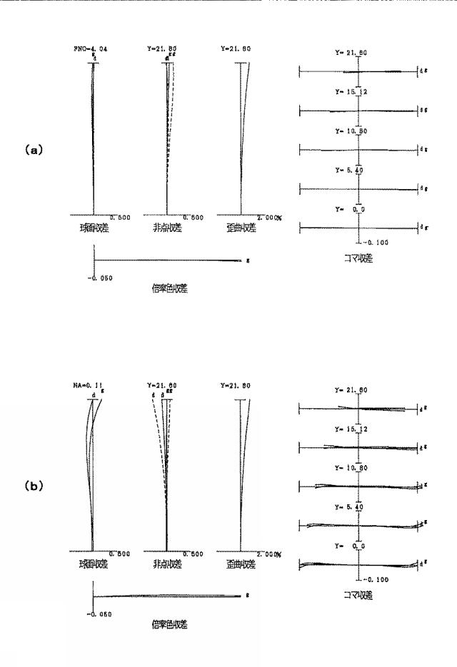 6264916-光学系、光学装置 図000006