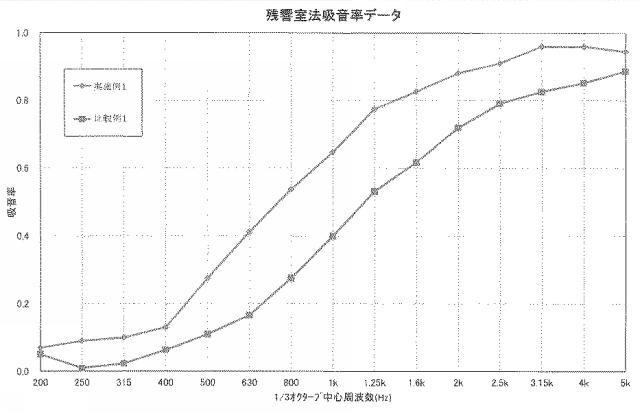 6266579-通気調整接着シートおよびその製造方法並びに積層吸音材 図000006