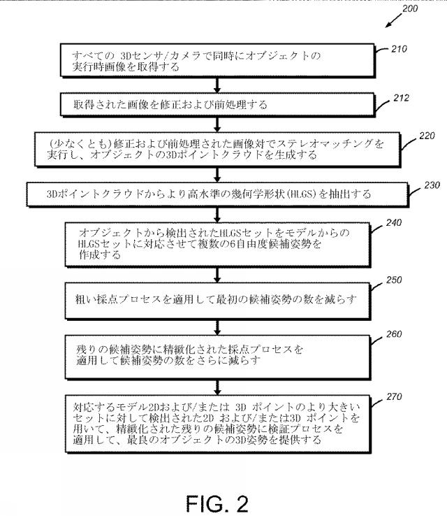 6267097-マシンビジョンを用いたオブジェクトの３次元アライメントのためのシステムと方法 図000006