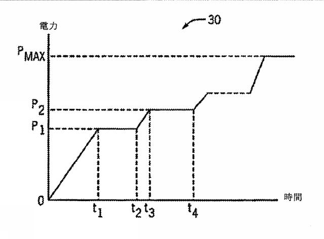 6267774-神経変調療法の評価及びフィードバックのためのデバイス、システム、及び方法 図000006