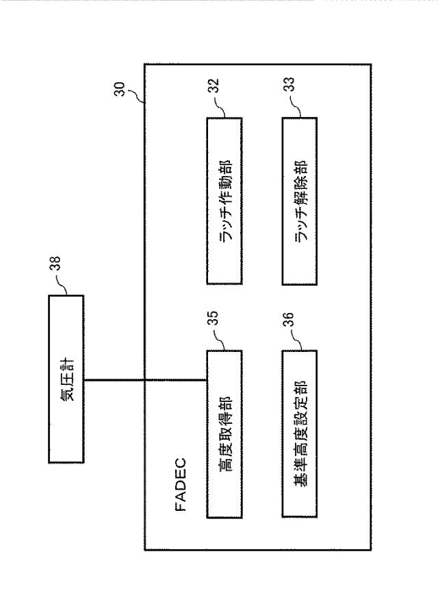 6267945-航空機のエンジン制御コンピュータ、および航空機 図000006