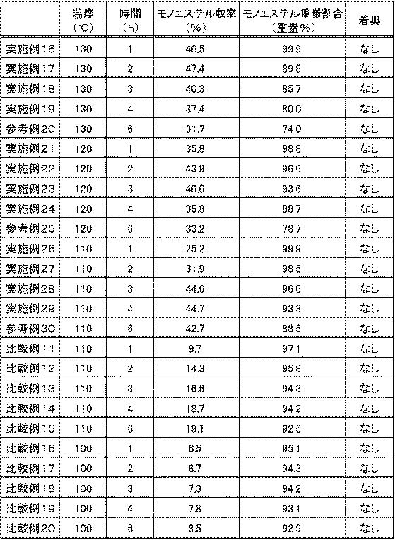 6276806-ショ糖脂肪酸エステルの製造方法 図000006