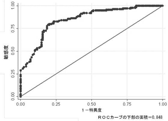 6281111-もやもや病診断用バイオマーカー 図000006