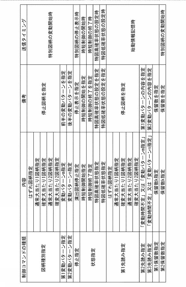 6282315-遊技機 図000006