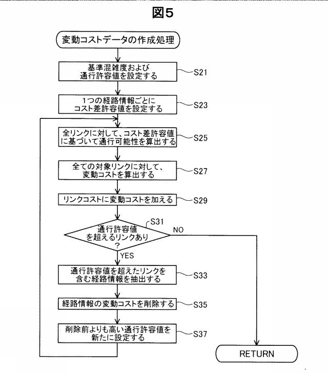 6282890-経路探索装置、および、経路探索方法 図000006