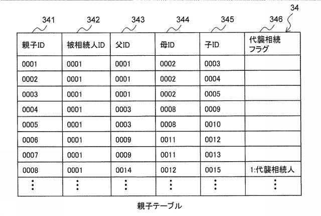 6283343-相続人特定プログラム及び相続人特定方法 図000006