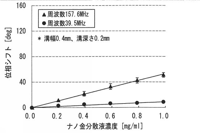 6284220-表面弾性波センサおよび表面弾性波センサ装置 図000006