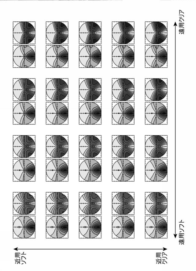 6284553-累進屈折力レンズを製造するための方法、プログラム及び装置並びに累進屈折力レンズの製造方法及びレンズ供給システム 図000006