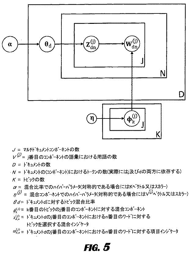 6284643-非構造化テキストにおける特徴の曖昧性除去方法 図000006