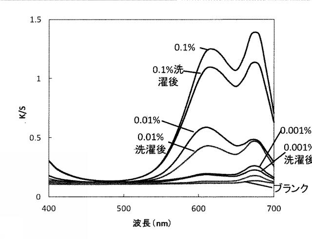 6286639-繊維加工剤 図000006