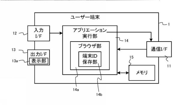 6288642-顧客管理システム、及び顧客管理方法 図000006