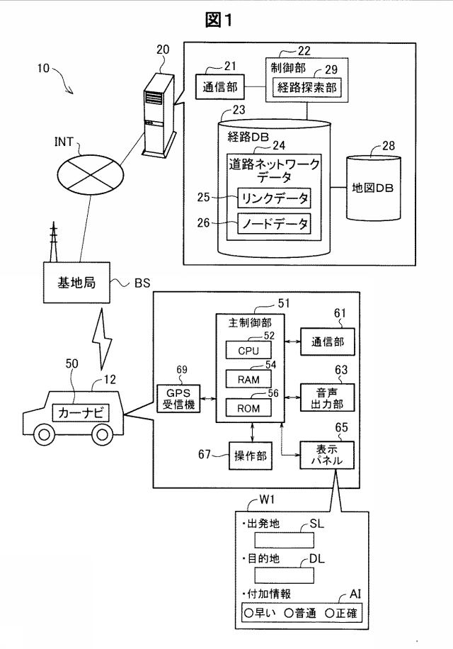 6298322-経路探索装置、経路探索方法およびプログラム 図000006