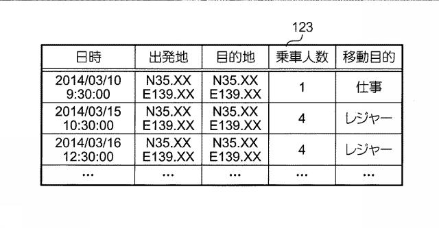 6309811-情報処理装置、情報処理方法及びプログラム 図000006