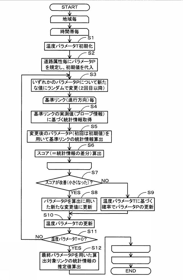 6316734-道路情報統計システム、道路情報統計方法及びコンピュータプログラム 図000006