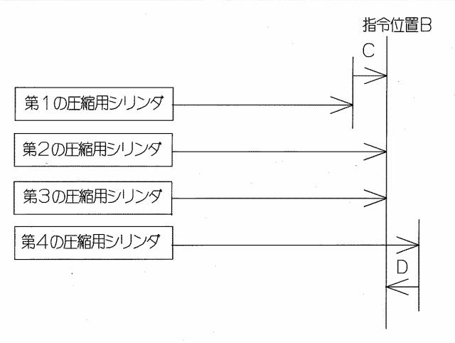 6319815-圧縮成形機の制御方法 図000006