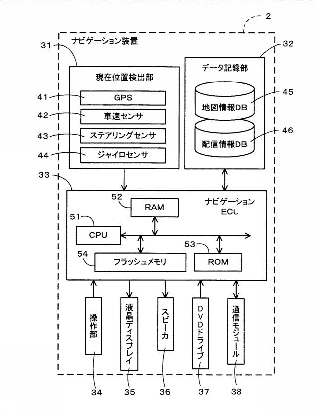 6322523-経路探索システム、経路探索方法及びコンピュータプログラム 図000006