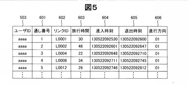 6324101-旅行時間データ調製装置、旅行時間データ調製方法およびプログラム 図000006