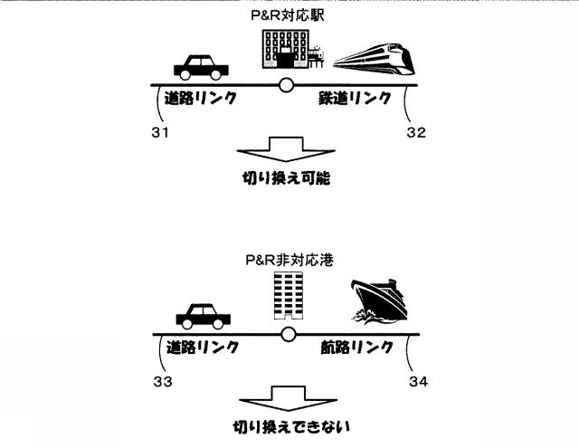 6326329-経路探索システム、経路探索方法及びコンピュータプログラム 図000006