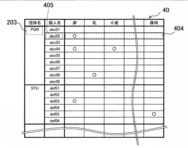 6328306-献立表示方法、献立表示装置、及び献立表示プログラム 図000006