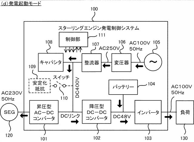6338250-スターリングエンジン発電制御システム 図000006