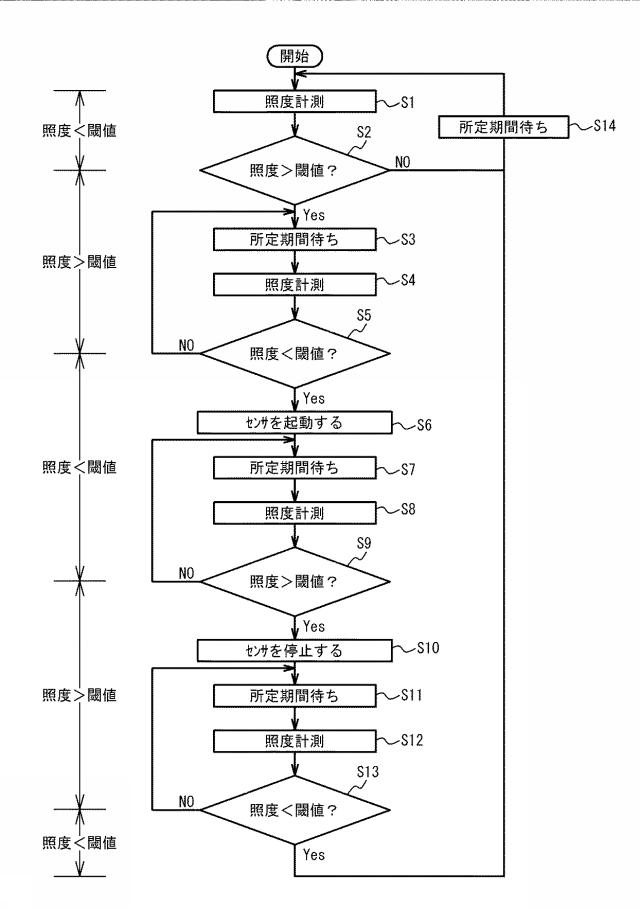 6347546-検出装置、検出装置の起動方法および検出装置の起動プログラム 図000006