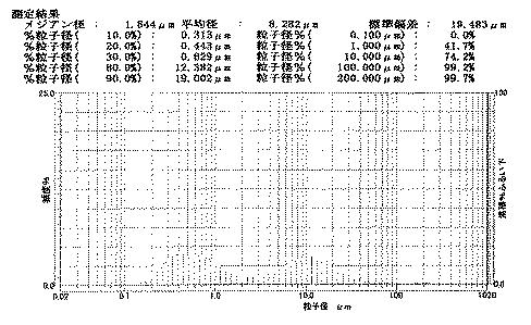 6355653-種子用コーティング材料及びコーティング種子 図000006